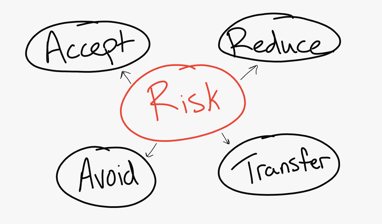 Risk Management Options